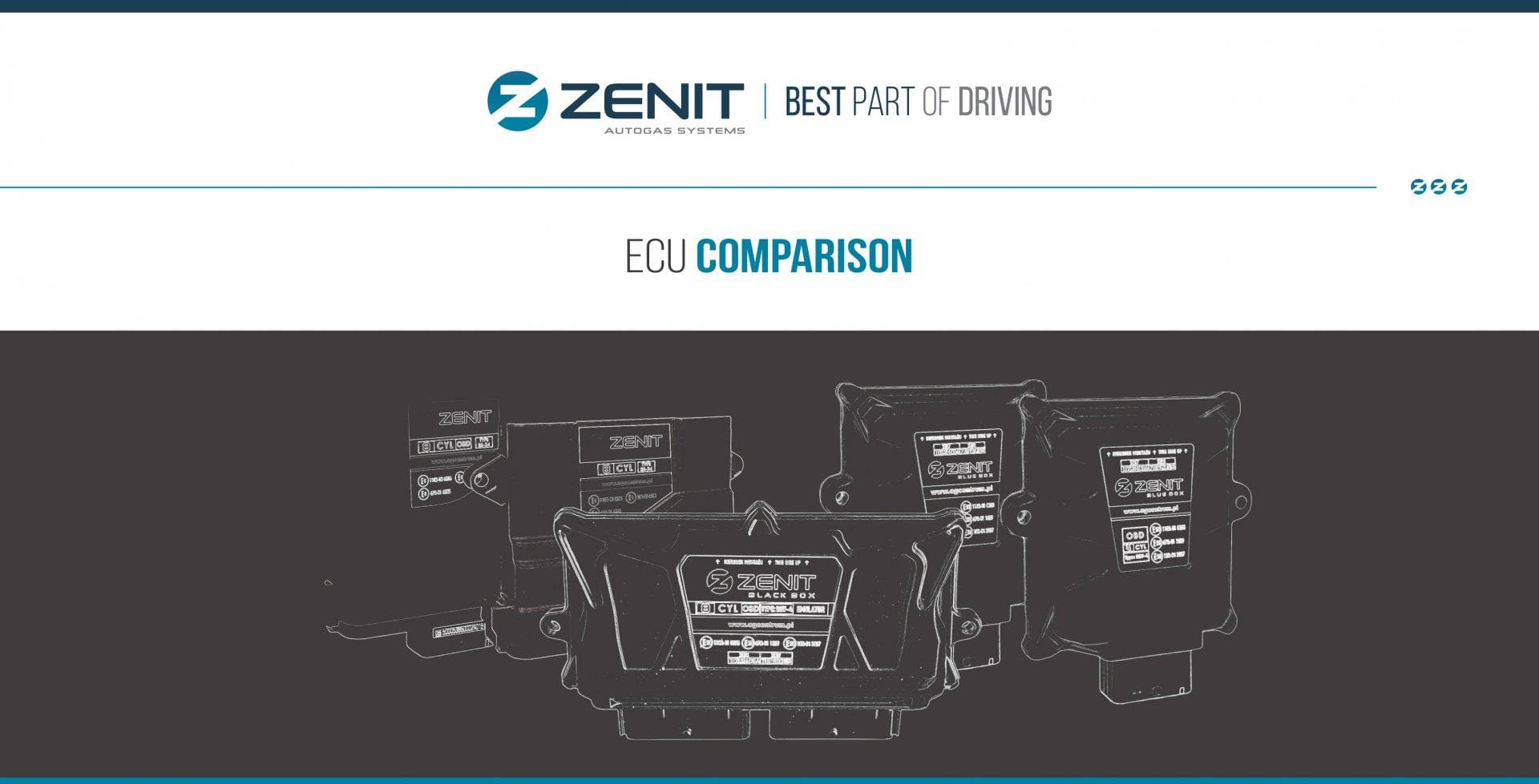 Comparison of Zenit controllers